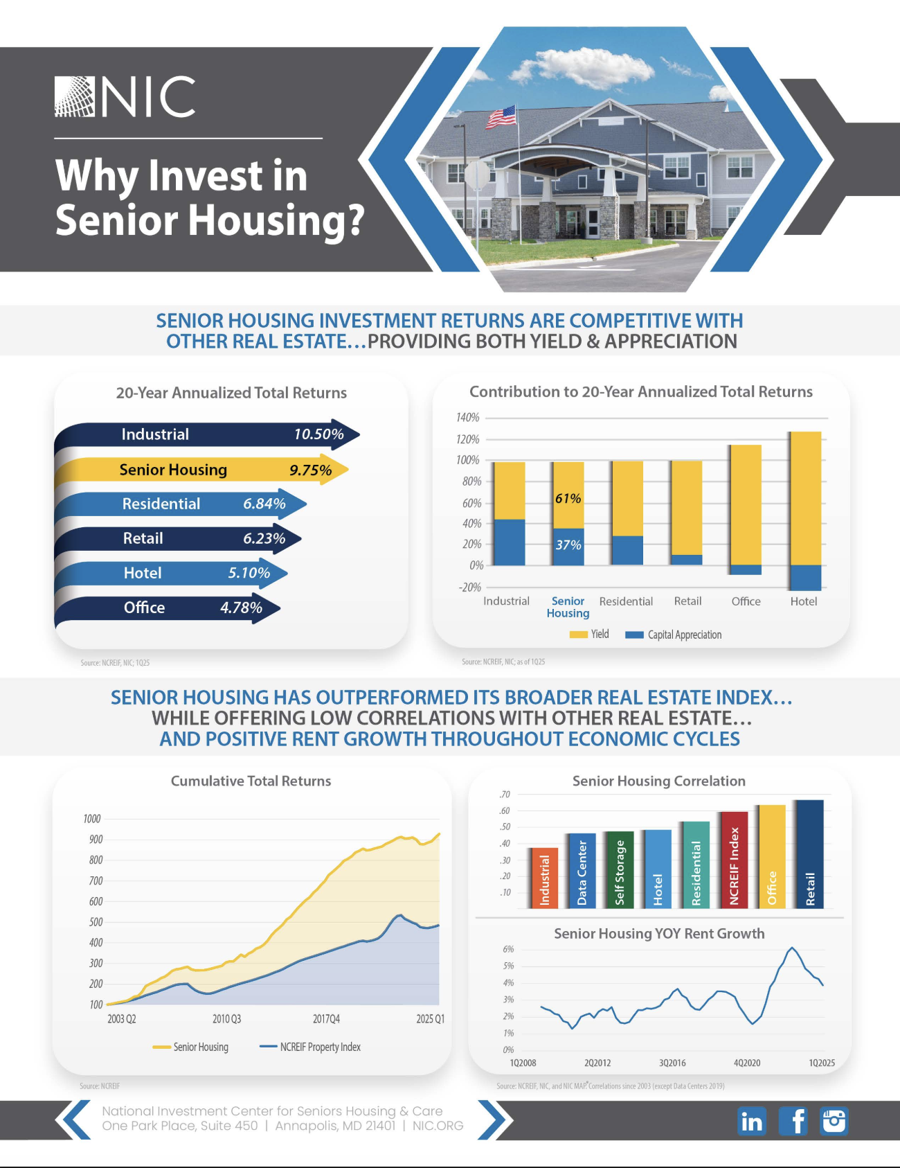 Why Invest in Senior Housing Guide